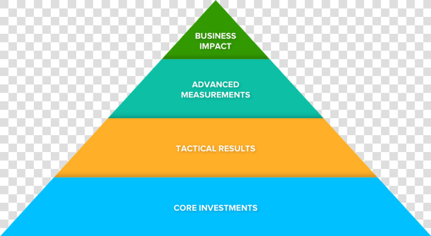 Coso Internal Control Pyramid  HD Png DownloadTransparent PNG