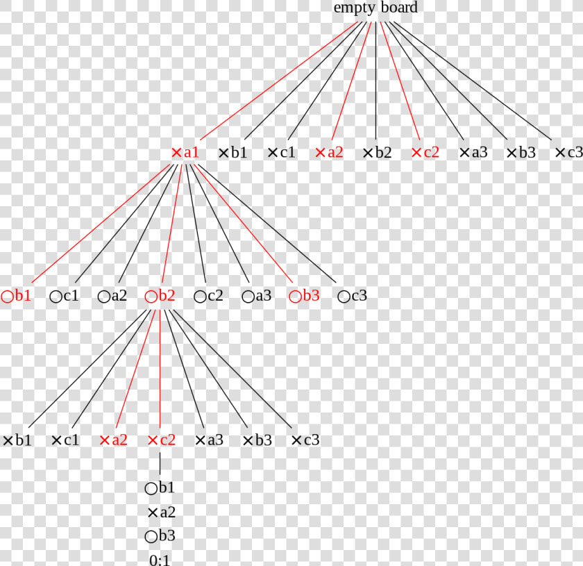 620 Factor Tree  HD Png DownloadTransparent PNG