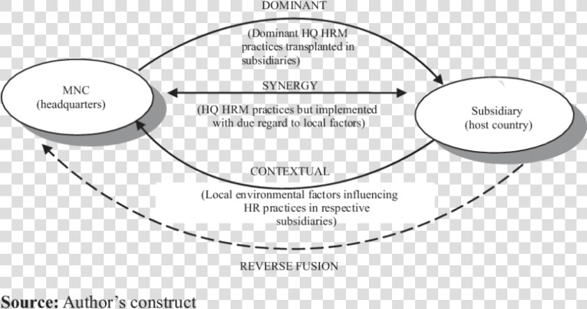 Cross border Hrm Transfer Framework  HD Png DownloadTransparent PNG