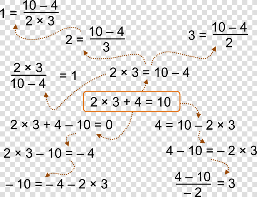 Math Equation Png  Transparent PngTransparent PNG