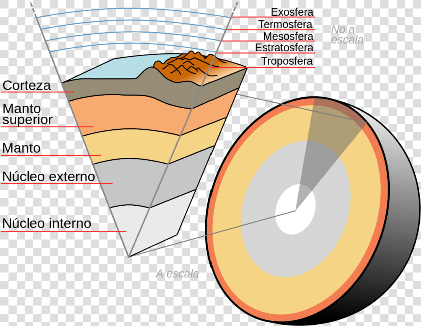 Esquema De Las Capas Internas De La Tierra  HD Png DownloadTransparent PNG