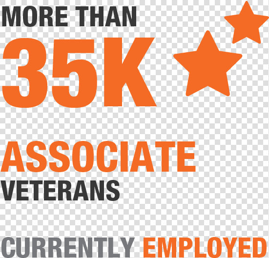 35 K Associate Veterans   B B Personeelsdiensten  HD Png DownloadTransparent PNG