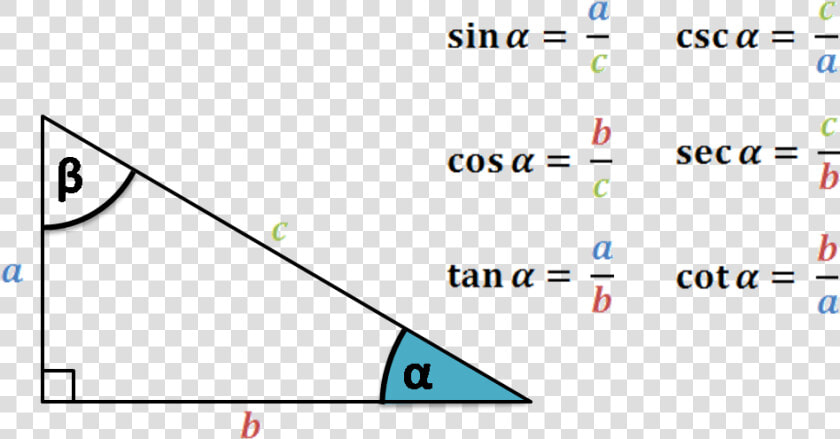 Trigonometric Functions  Right Triangle   Sin Cos Tan  HD Png DownloadTransparent PNG