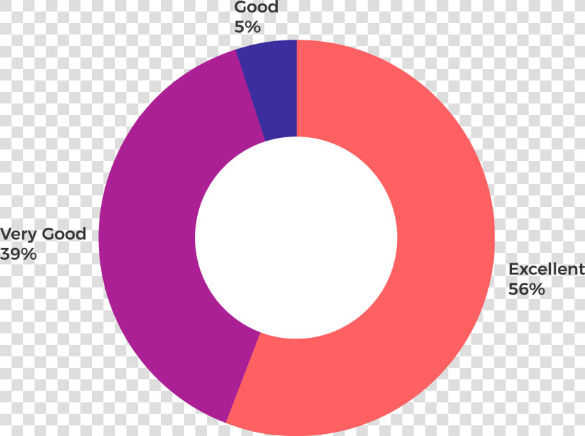 Estadisticas Opinion Ninos Tsp Web   Circle  HD Png DownloadTransparent PNG