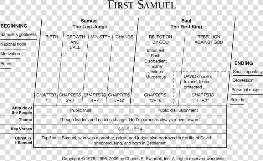 Charles Swindoll Outline Samuel  HD Png DownloadTransparent PNG