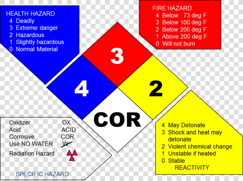 Benzoic Acid Safety Diamond  HD Png DownloadTransparent PNG