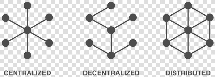 Centralised Decentralised And Distributed  HD Png DownloadTransparent PNG