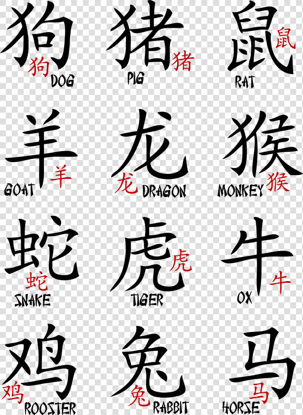 Chinese Zodiac Signs Transparent Png Clipart Image   Chinese Sign  Png DownloadTransparent PNG