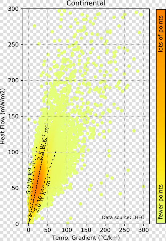 Temperaturegradient Vs Heatflow Continental   Gradiente Geotermico Formula  HD Png DownloadTransparent PNG