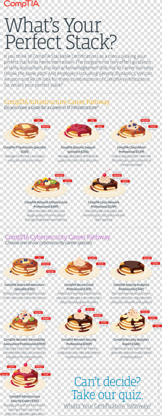 A Menu Of Comptia Stackable Certifications  Depicted   Pie  HD Png DownloadTransparent PNG