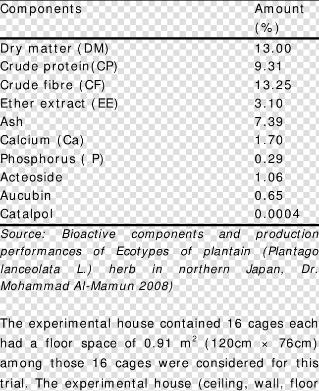 Chemical Composition Of Plantain  HD Png DownloadTransparent PNG