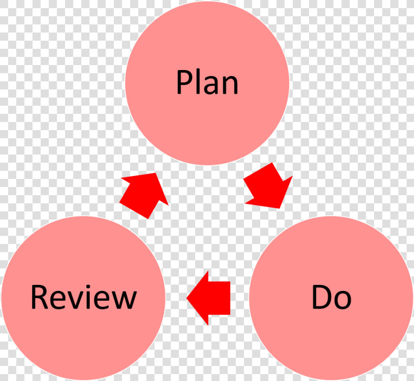 Cycle Of Environmental Degradation  HD Png DownloadTransparent PNG