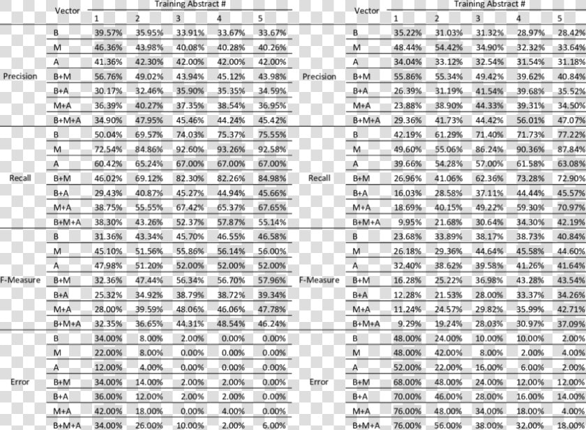 Tabla De Resistencia De Otros Materiales  HD Png DownloadTransparent PNG