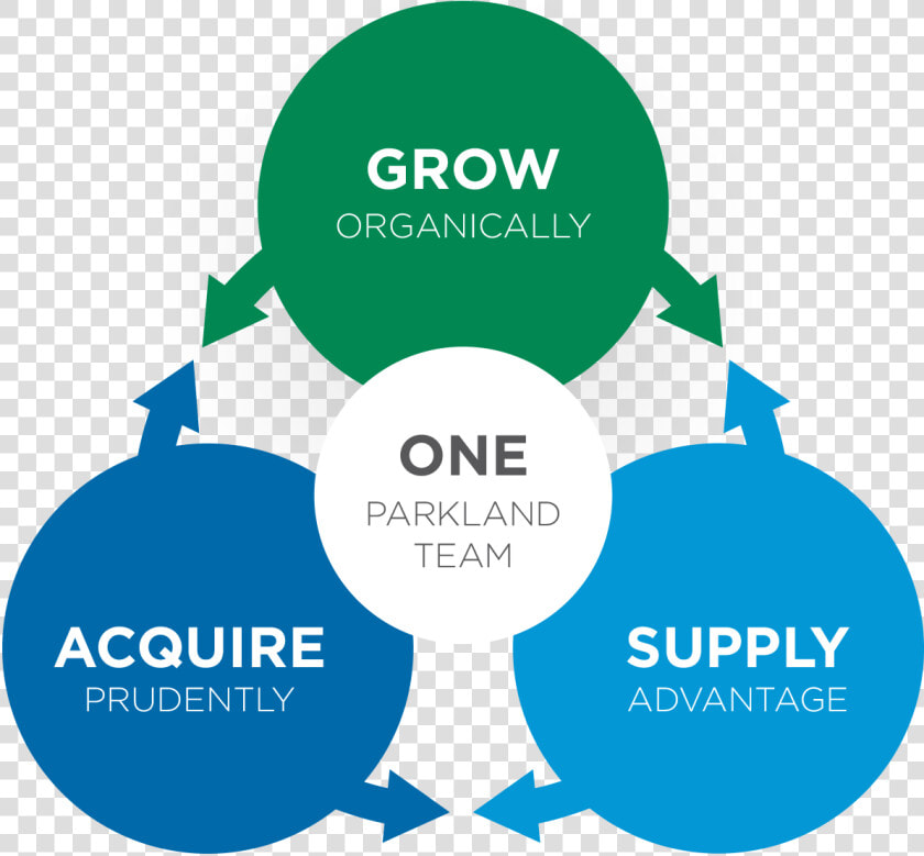 Graphic strategy   Systems Of Record Automation Engagement Insight  HD Png DownloadTransparent PNG