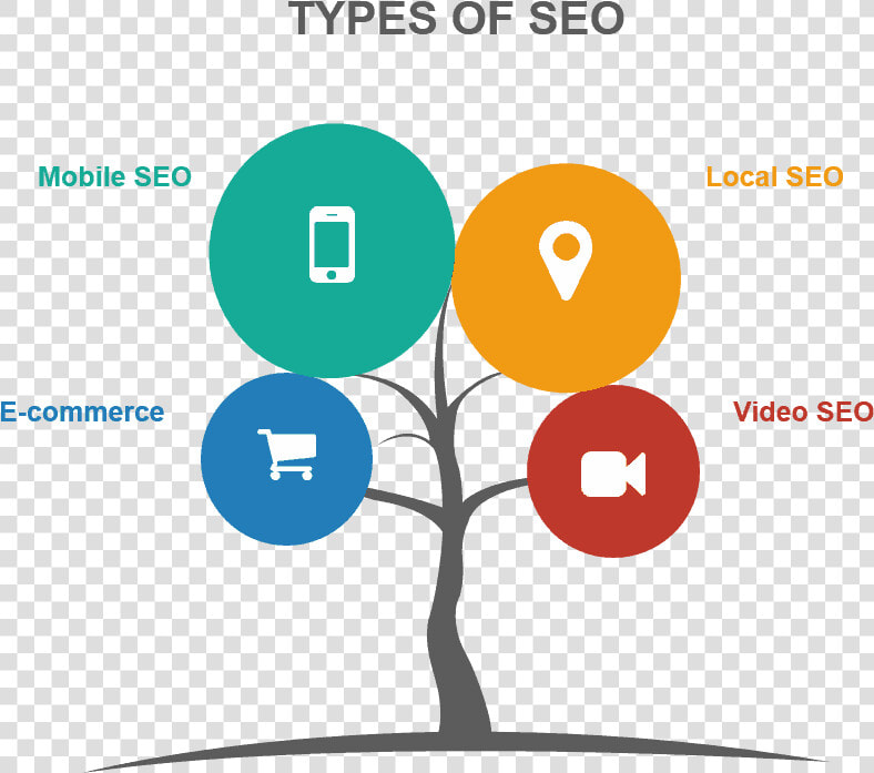 Types Of Seo Image   Types Of Seo Png  Transparent PngTransparent PNG