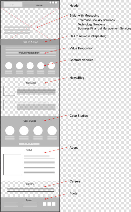 Results Wireframe   Zentek Website Wireframe Home Page  HD Png DownloadTransparent PNG