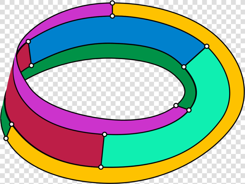 Mobius Strip Png   Png Download   Four Color Map Theorem Counterexample  Transparent PngTransparent PNG