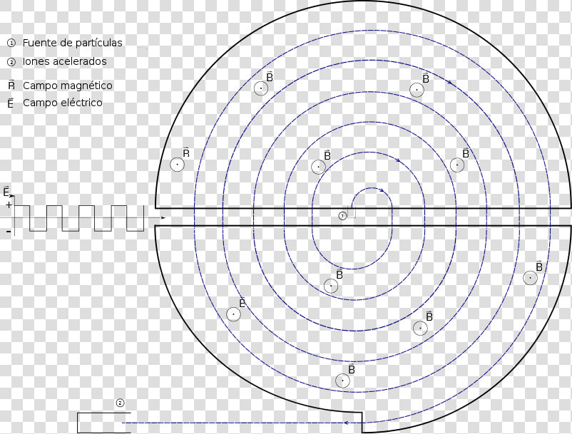 File   Cyclotron es   Sincrotrón Funcionamiento  HD Png DownloadTransparent PNG