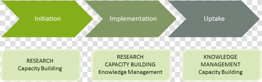 Research Intro   Pattern  HD Png DownloadTransparent PNG