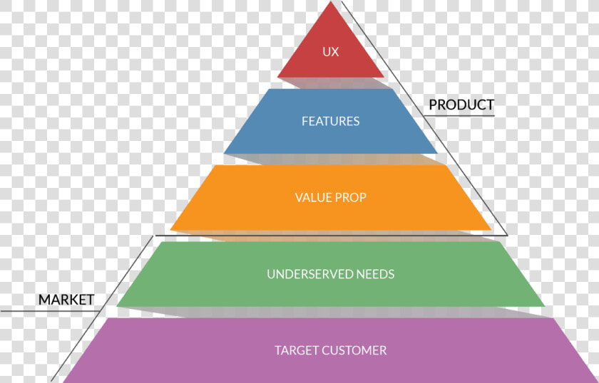 When Ideating New Product Ideas Or Potential Strategic   Building Code Nz  HD Png DownloadTransparent PNG