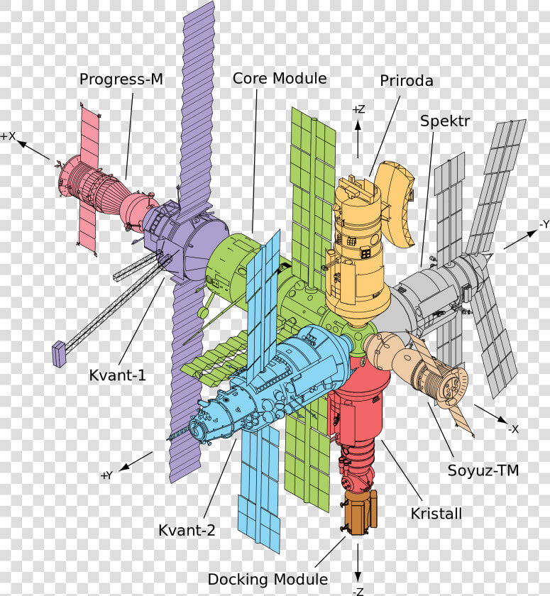 International Space Station Png  Transparent PngTransparent PNG