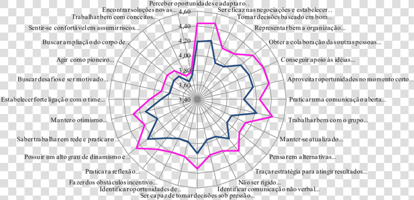 Comparativo Da Percepção De Mulheres E Homens Quanto   Circle  HD Png DownloadTransparent PNG