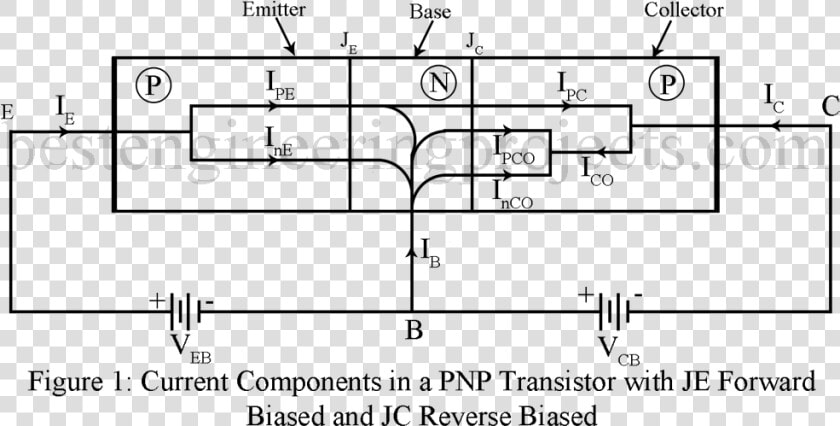 Current Components In A Pnp Transistor With Je Forward   Electron Flow In Pnp Transistors  HD Png DownloadTransparent PNG