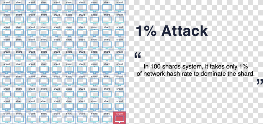 Blockchain Sharding   Certificate Borders And Frames  HD Png DownloadTransparent PNG