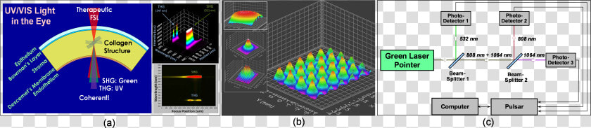 Evaluation Of New Laser Radiation Safety Concerns Associated   Laser And Optical Radiation  HD Png DownloadTransparent PNG