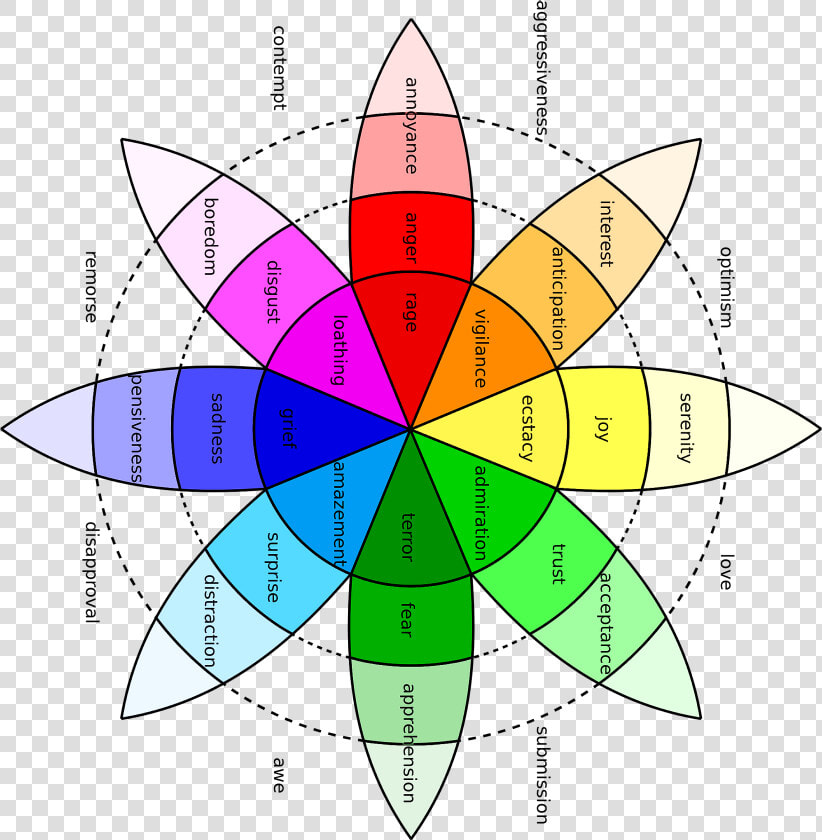 Turned Wheel   Illustration  HD Png DownloadTransparent PNG