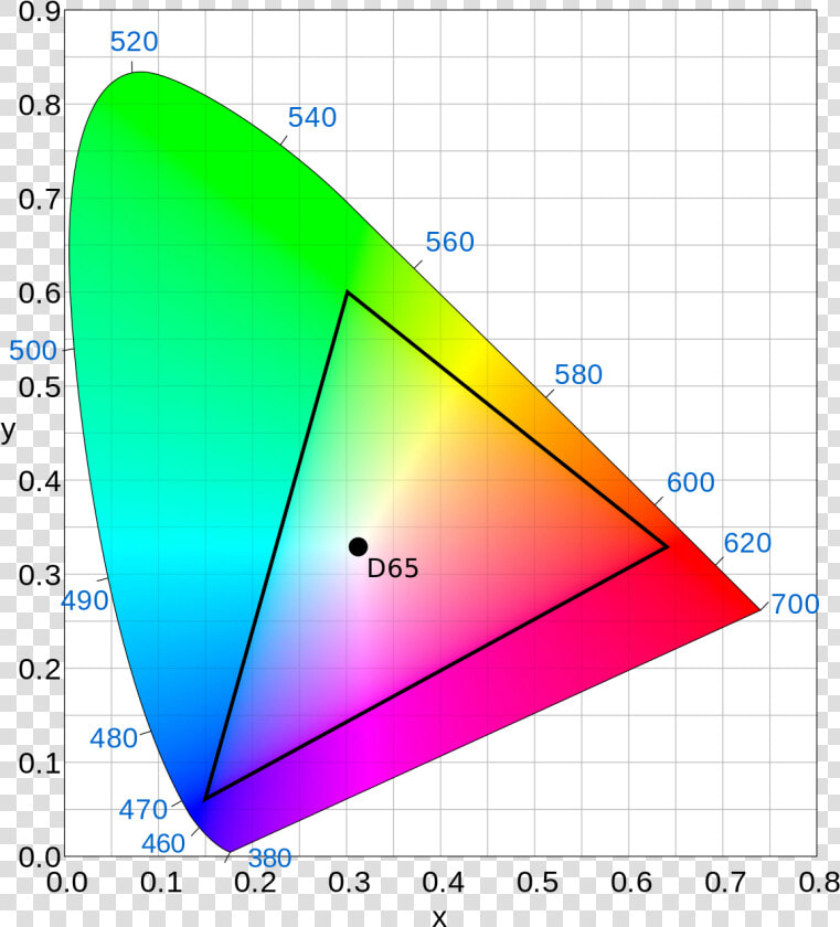 Cie Color Space  HD Png DownloadTransparent PNG