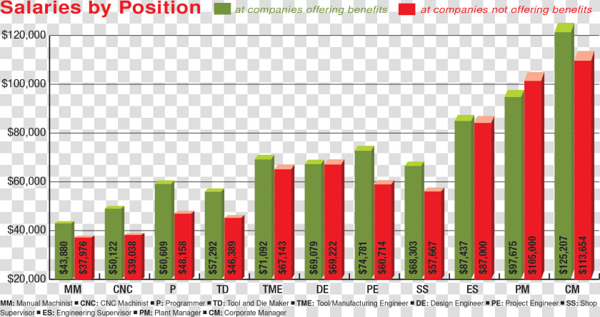 Cnc Machinists Salary  HD Png DownloadTransparent PNG
