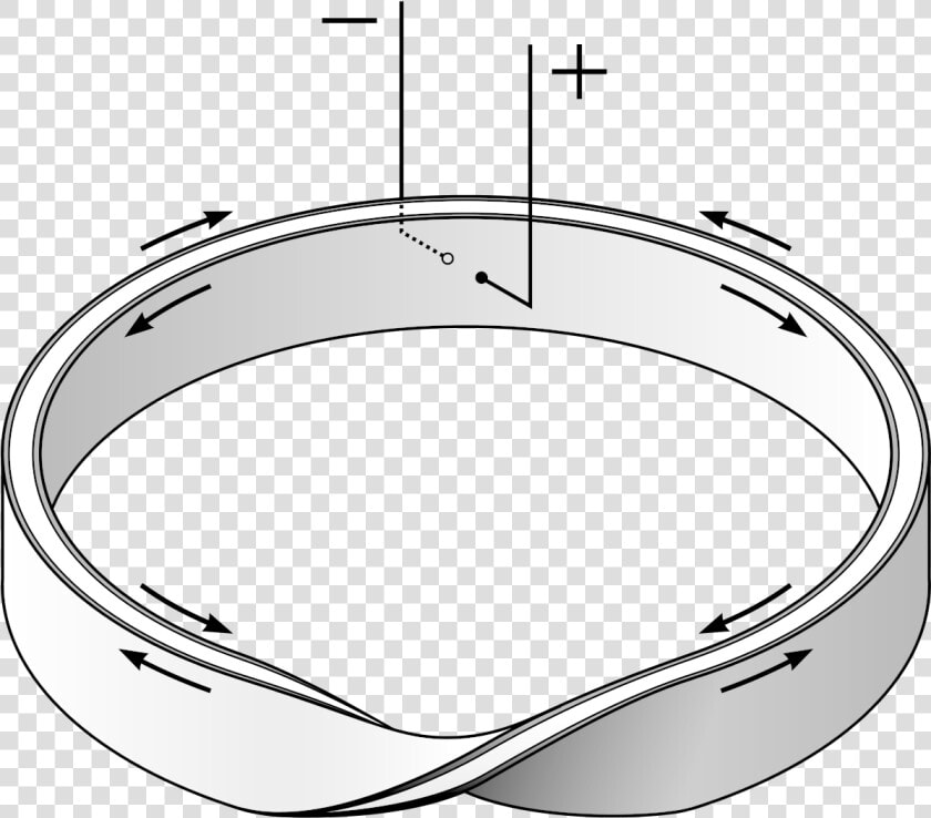 Mobius Strip  HD Png DownloadTransparent PNG