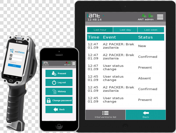 Ant Complex Solutions Global   Mobile Device  HD Png DownloadTransparent PNG