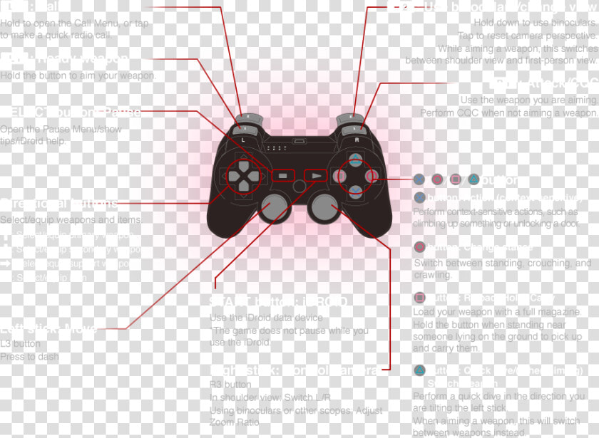 Metal Gear Solid   Doom 3 Controls Ps3  HD Png DownloadTransparent PNG