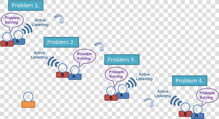 Think Aloud Pair Problem Solving   Think Aloud Pair Problem Solving Strategy  HD Png DownloadTransparent PNG