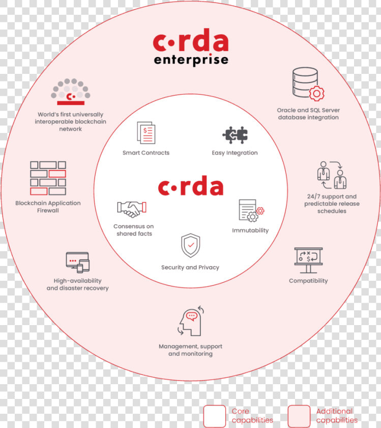 R3 Corda Blockchain   Circle  HD Png DownloadTransparent PNG