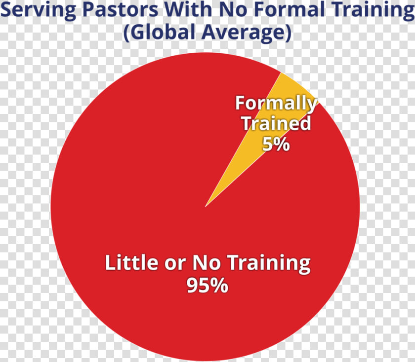 Pie Chart 11 2018 No Arrow Parentheses   Maruti Driving School  HD Png DownloadTransparent PNG