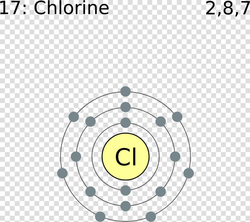 Electron Shell 017 Chlorine  HD Png DownloadTransparent PNG