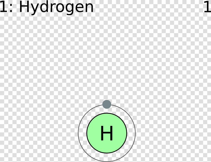 Electron Shell 001 Hydrogen   Hydrogen Periodic Table  HD Png DownloadTransparent PNG