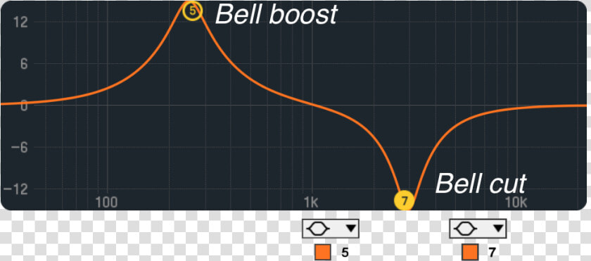 Eq8 Bell Boost Or Cut   Bell Eq Curve  HD Png DownloadTransparent PNG