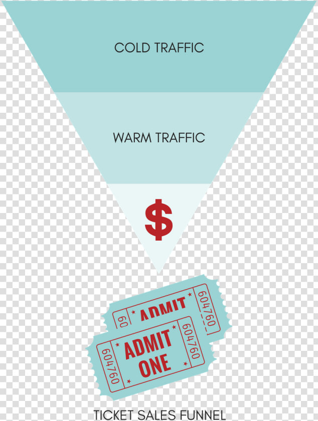 Keep Your Ticket Sales Funnel Simple   Triangle  HD Png DownloadTransparent PNG