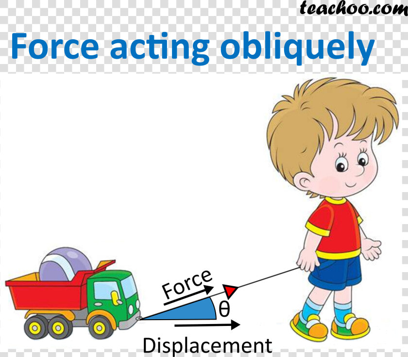 Force Acting Obliquely   Work Done By A Force Acting Obliquely  HD Png DownloadTransparent PNG