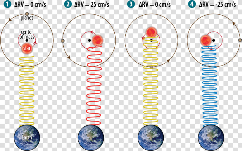 A Schematic Of The Doppler Effect  HD Png DownloadTransparent PNG