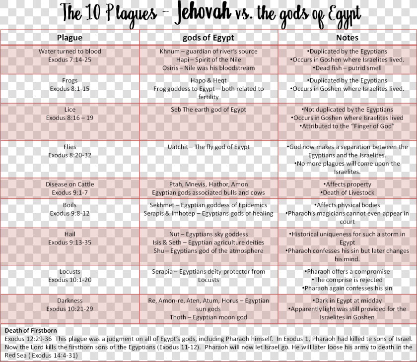 Picture2a   10 Plagues And Egyptian Gods  HD Png DownloadTransparent PNG