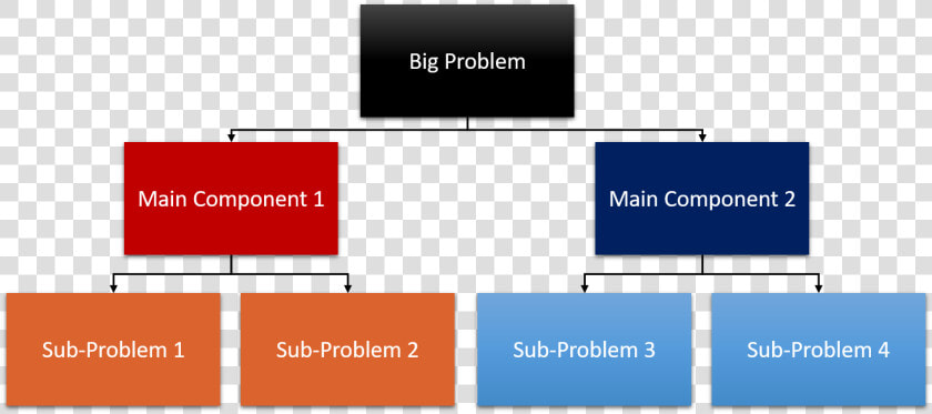 Top Down Problem Solving   Top Down Problem Diagram  HD Png DownloadTransparent PNG