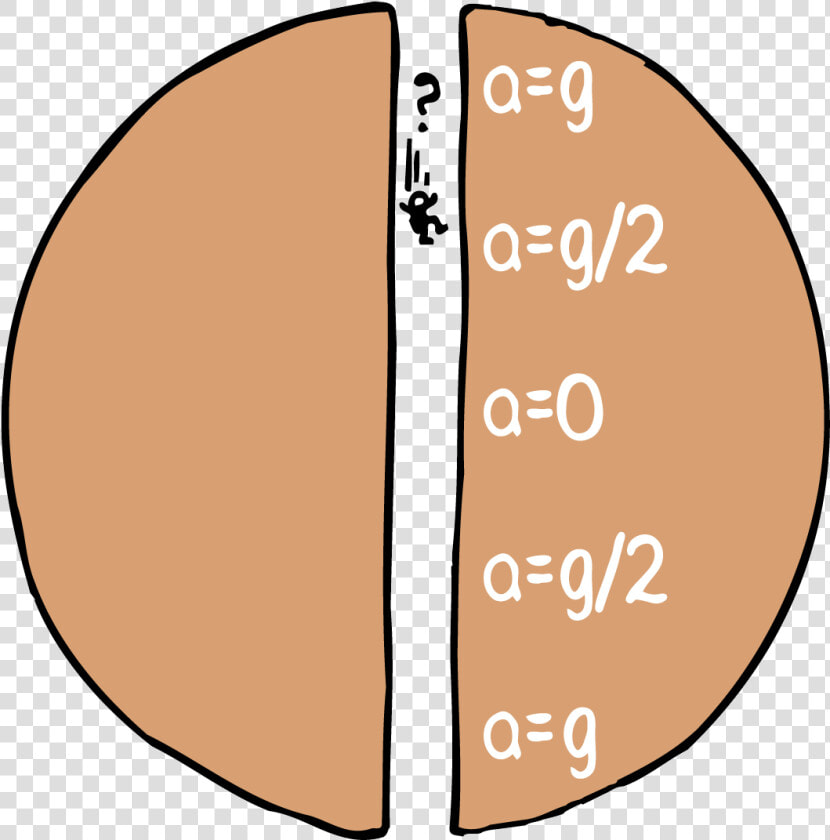 7 Gravitational Field Inside A Planet   Knights Of Columbus  HD Png DownloadTransparent PNG