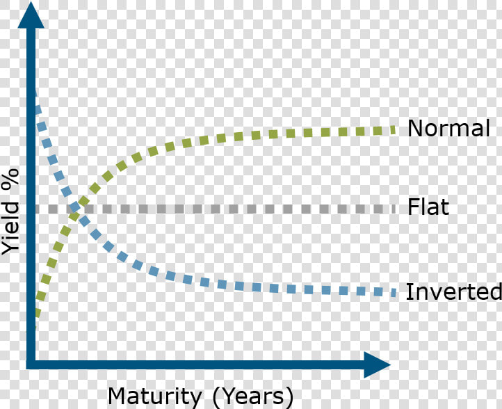 Inverted Yield Curve Wsj  HD Png DownloadTransparent PNG