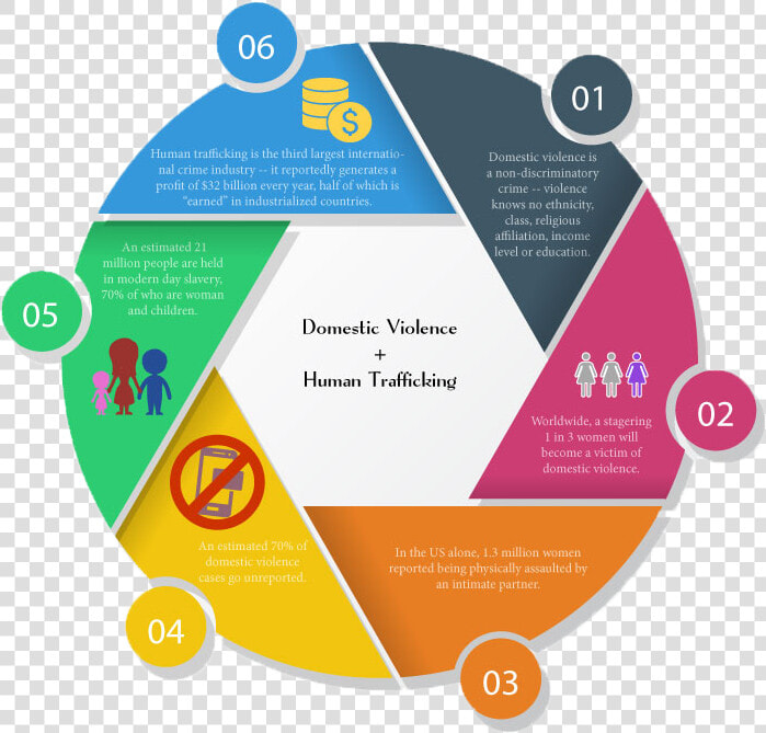 Demographics Of Sex Trafficking  HD Png DownloadTransparent PNG