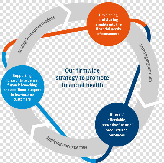 Financial Health Model   Financial Health For Nonprofits  HD Png DownloadTransparent PNG